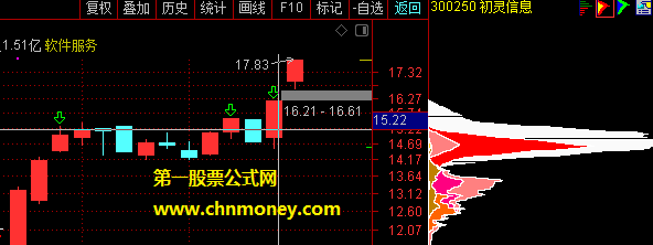 通达信一板巨幅震荡充分换手的二板公式附实测图及副图和选股源码