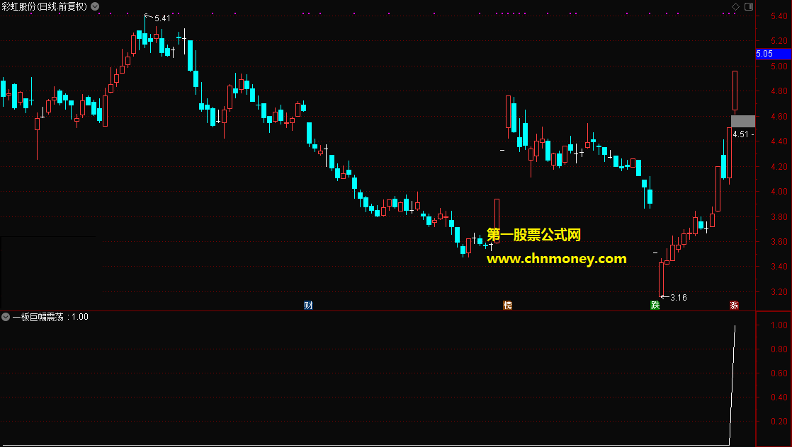 通达信一板巨幅震荡充分换手的二板公式附实测图及副图和选股源码