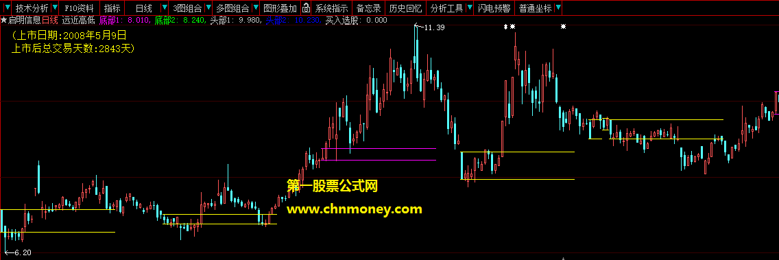 远近高低主图附源码检测图且有加密公式