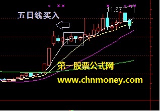 原理是来自炒股羊皮卷的短线圣手五日十日线战法选股指标