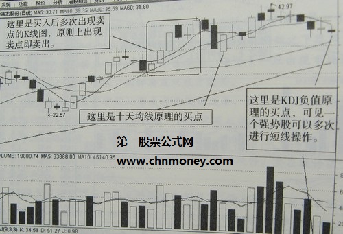 原理是来自炒股羊皮卷的短线圣手五日十日线战法选股指标