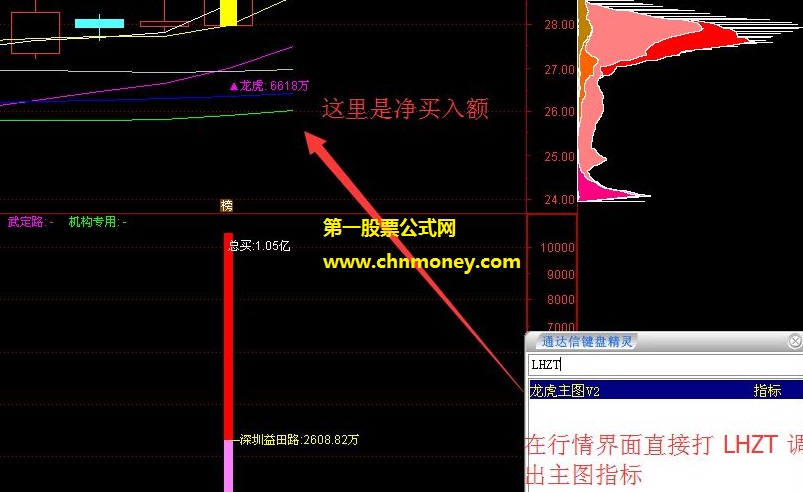 龙虎榜全套公式和接收数据最新版本