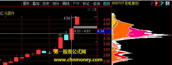 通达信一板巨幅震荡充分换手的二板公式附实测图及副图和选股源码