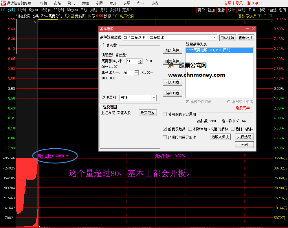 集合竞价量比预警选股副图含预警与选股附实效图已加密公式