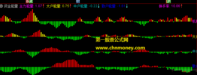 资金能量副图用起来比dde系列指标可靠性高附检测图无加密指标