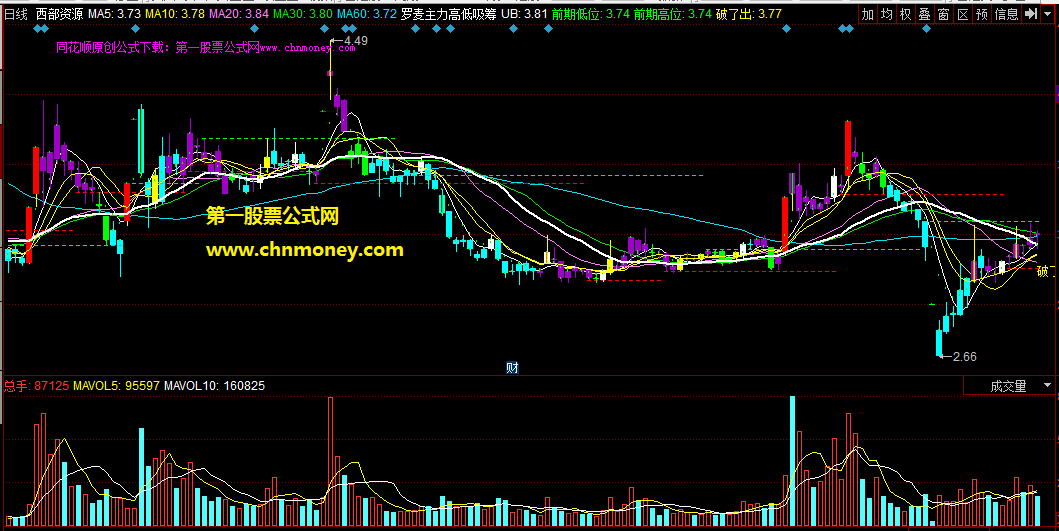快速识别庄家吸筹手法细节的罗麦主力高低吸筹定位主图公式