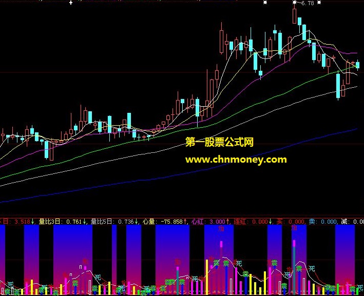 心量量比3日连红成交量副图公式