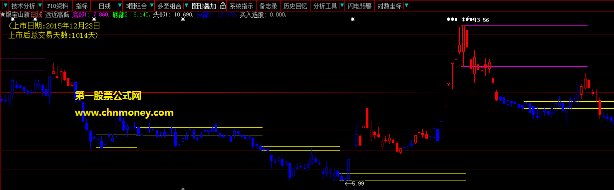 远近高低优化版主图附实测图而源码已加密公式