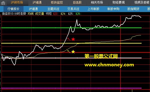 看了本分时图就不用再看k线的逍遥聖手老师分时主图大智慧精改版公式