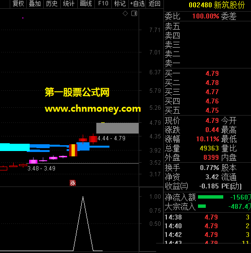 雨淋筹码与突破副图附实测图而源码中无加密指标