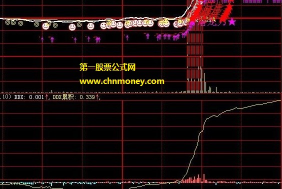 结合行情资金与量能改编胜算更大的发现牛股牛刀出击副图公式