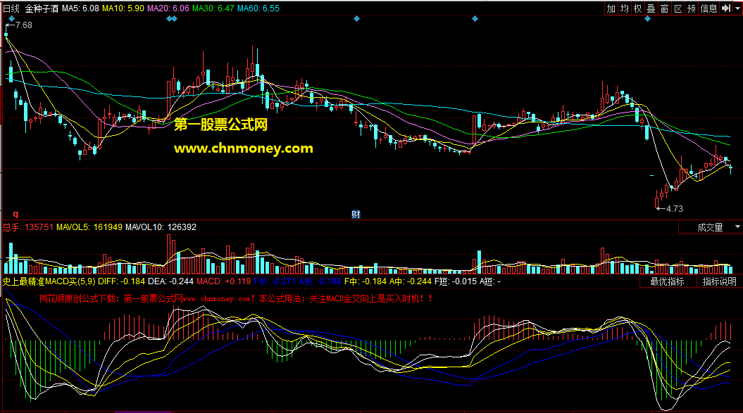 任凭风波浪起都可稳盈的史上最牛最准macd买入副图公式