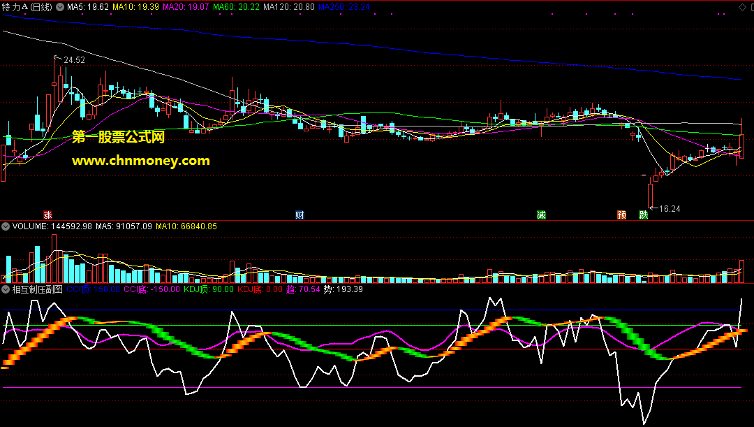 由cci和kdj及小护士精准组合而成的相互制压副图指标