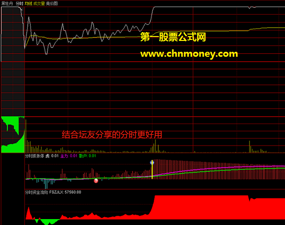 适合抢个超短线涨停小尾巴的通达信当日抓涨停选股公式