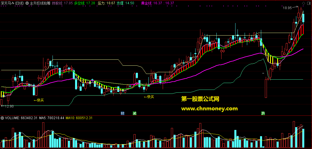 主升反线抢筹追涨主图附源码实效图且也无未来指标