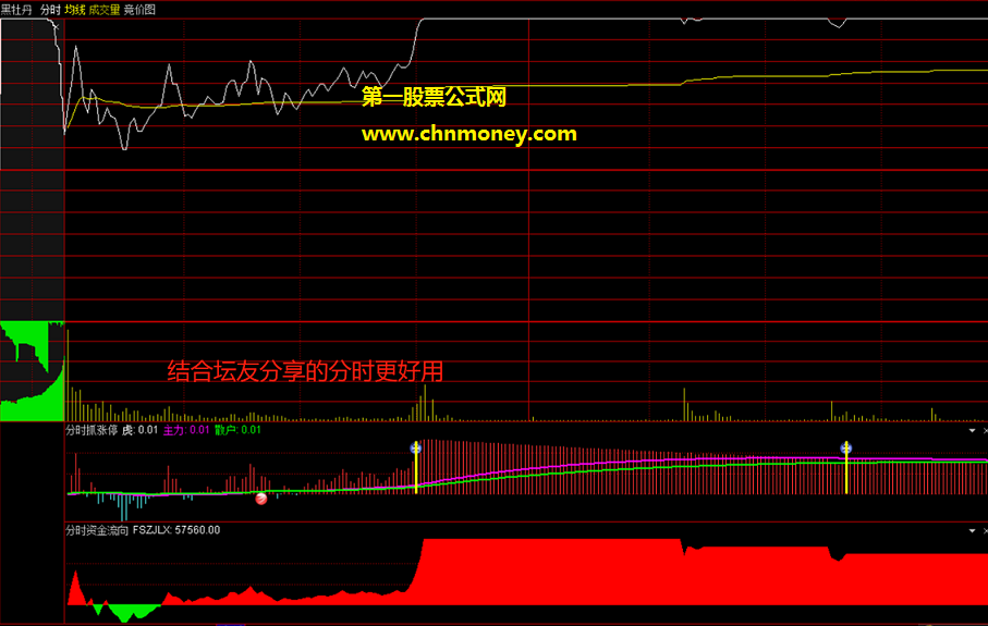 适合抢个超短线涨停小尾巴的通达信当日抓涨停选股公式