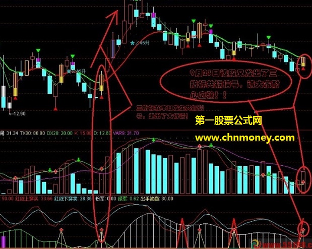 通达信波段淘金主图组合成交量趋势以及跟庄买入副图指标