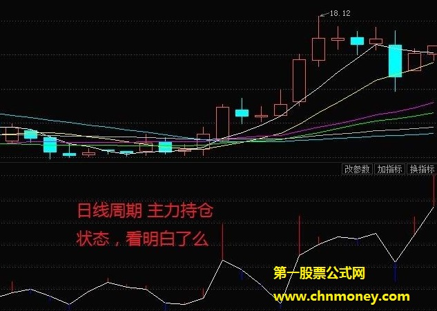 让主力真正无处可藏的紧随主力趋势持仓步伐副图公式