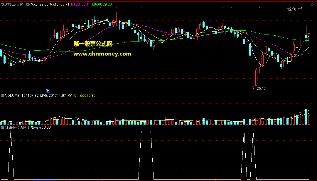 通达信精品买卖主图改编之红箭头买选股公式