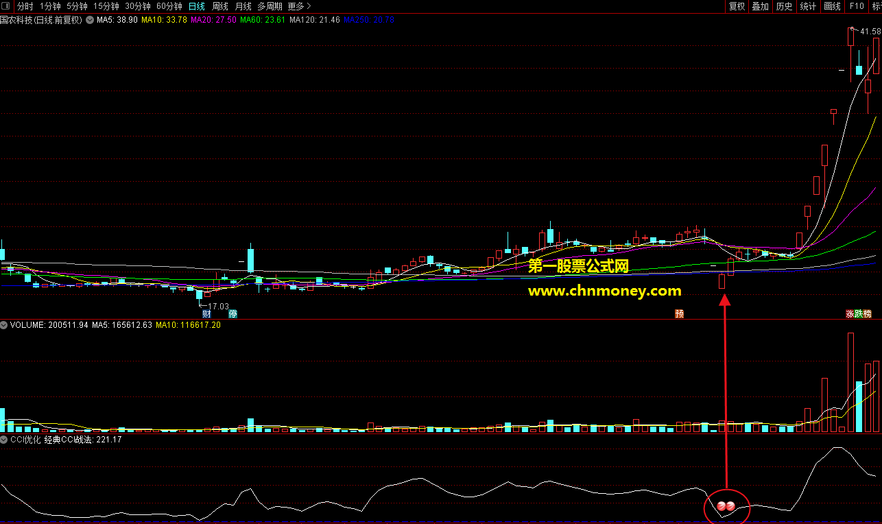 优化经典指标cci战法副图附效果截图与源码指标