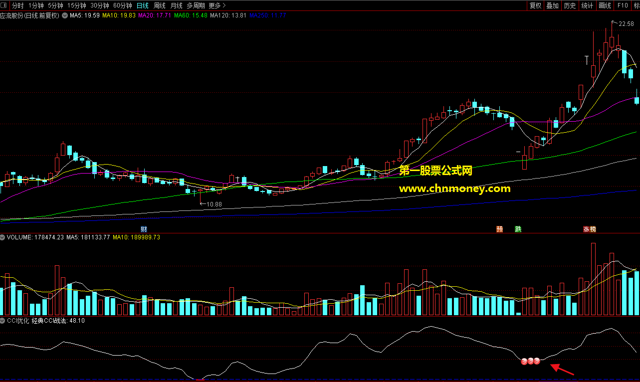 优化经典指标cci战法副图附效果截图与源码指标