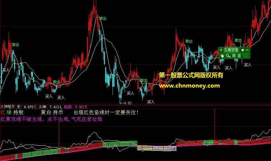 见红黄双线不破主线可永不出局的火神轮回噬天升级版副图公式