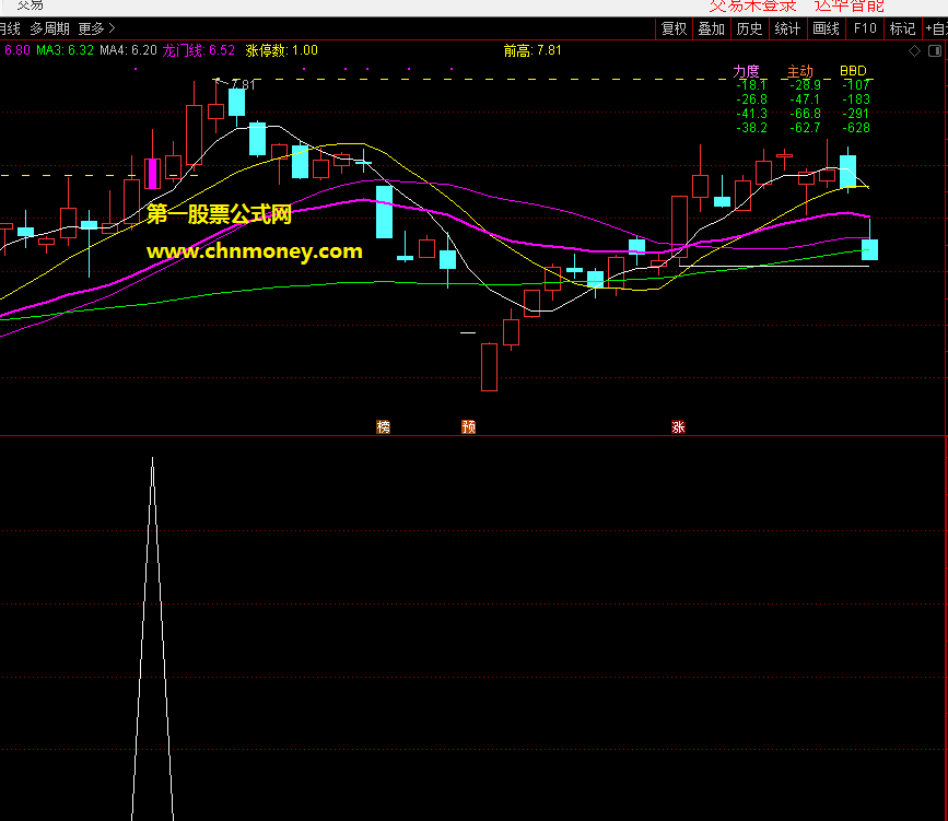 上影线战法副图含选股成功率86.23%源码无加密公式