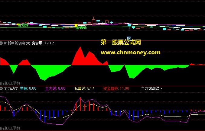 金蜘蛛网主图附检测图源码无加密且也无未来函数指标