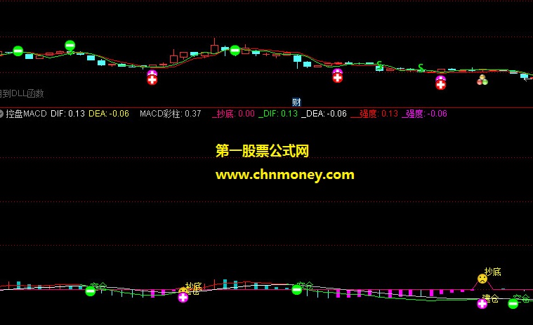 控盘macd副图附实效图无加密而且原码中无未来指标