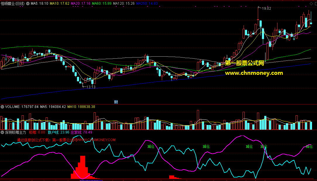 通达信公式探测吸筹主力副图附了检测图指标