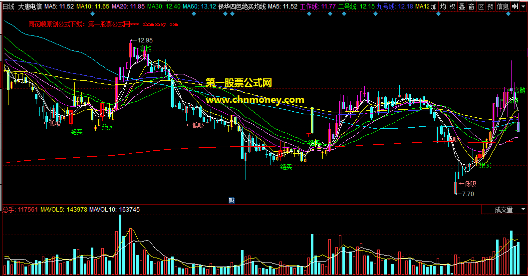 被民间股神殷保华称为独门暗器的保华四色绝买均线密码主图公式