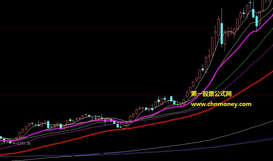 用过很多年判断个股方向非常准的红粉牛熊生死线ma主图公式
