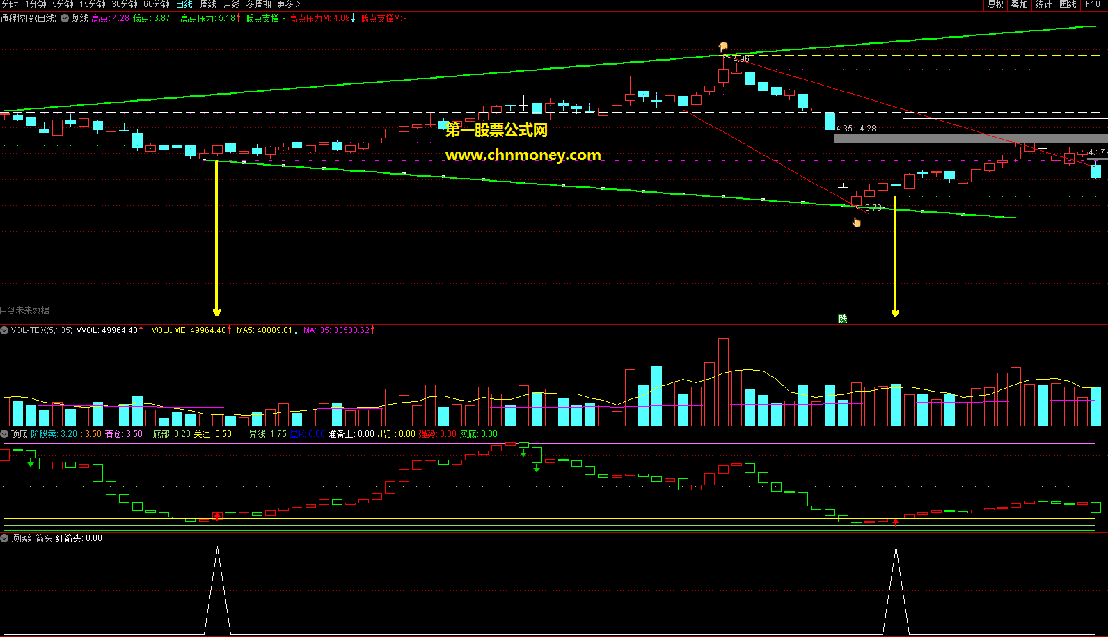 闲来无事发个:通达信顶底买卖副图以及根据副图改编的选股公式与大家分享！