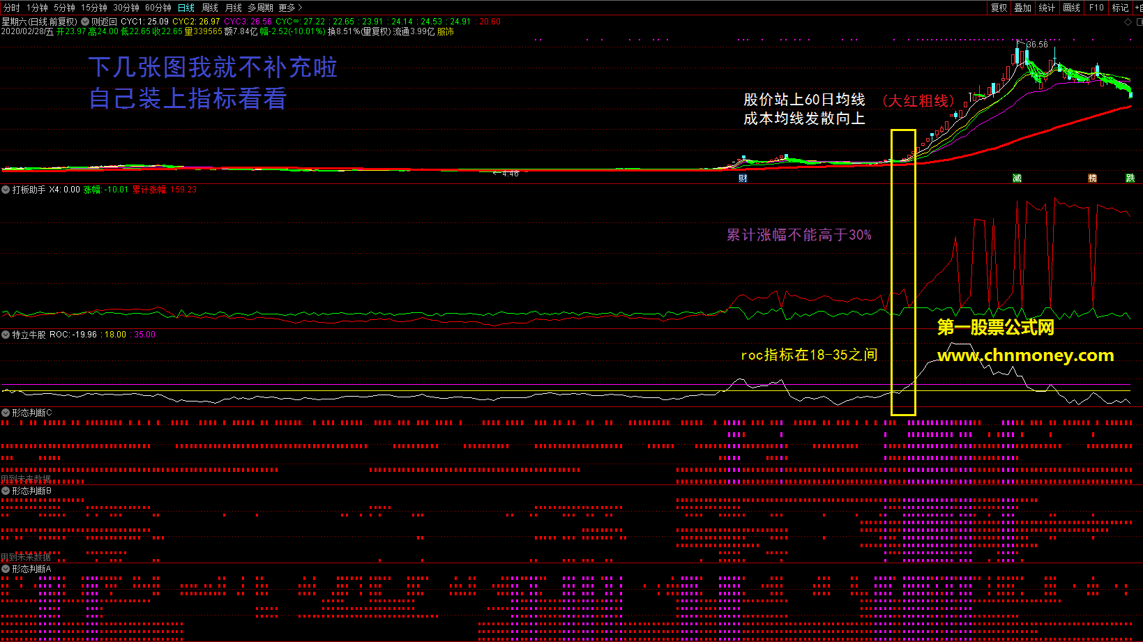 打板助手主图/副图附实效图不加密且源码无未来函数指标