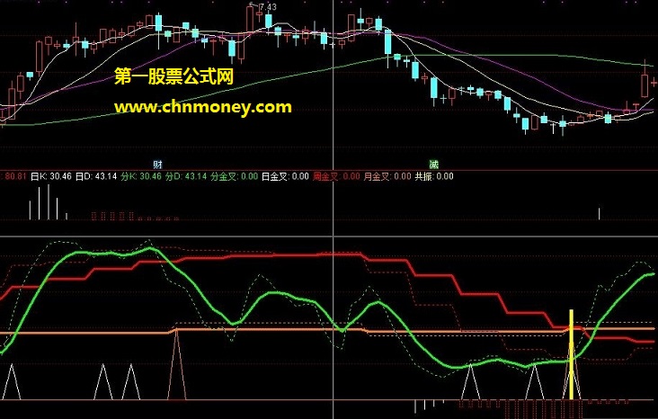 再发kdj共振副图源码有未来且附实测图指标