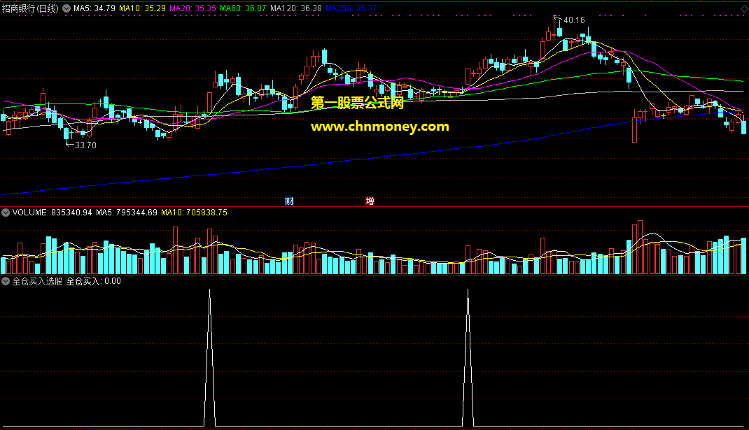 通达信根据智胜宝典主图改编的全仓买入选股公式
