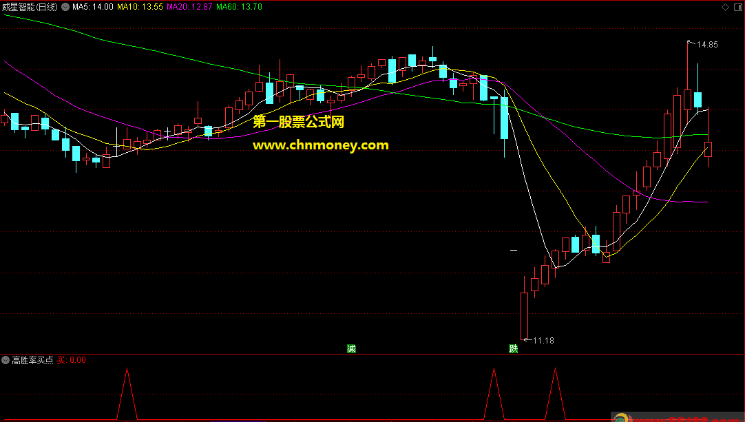 高胜率买点副图含选股附实测图加密同时也无未来函数指标