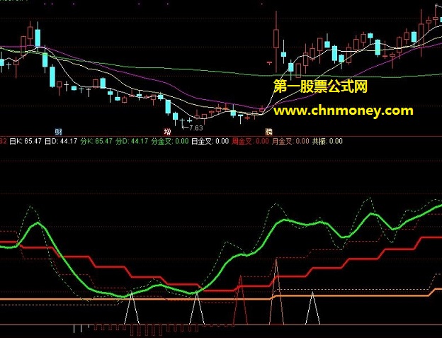 再发kdj共振副图源码有未来且附实测图指标