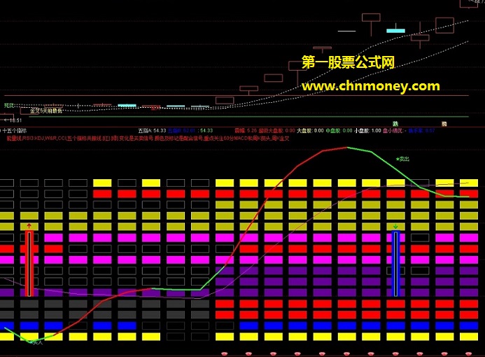 一直用超准运用到八周期的十五个指标共振副图无加密无未来指标