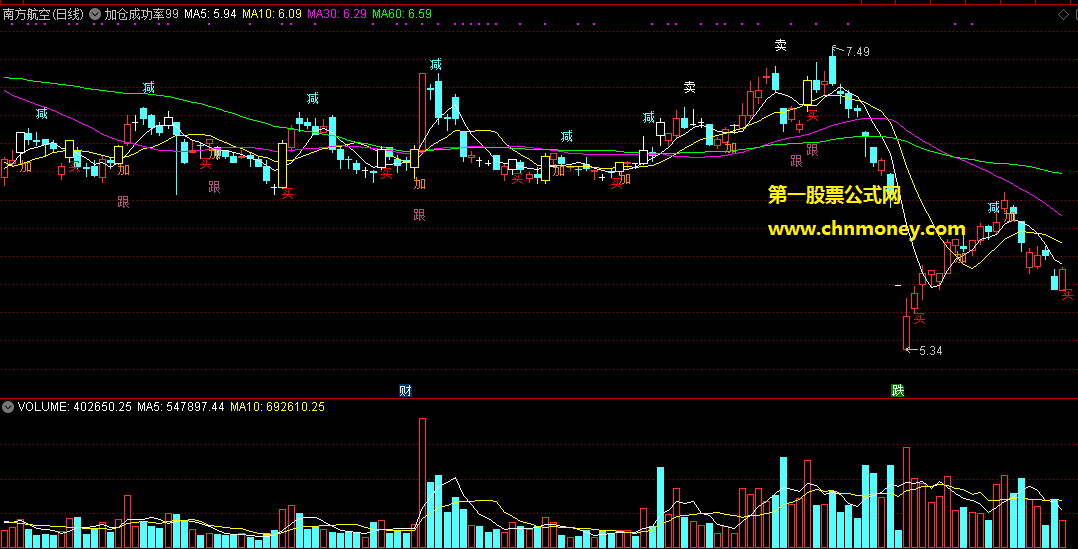 通达信加仓成功率99跟买加码价主图指标