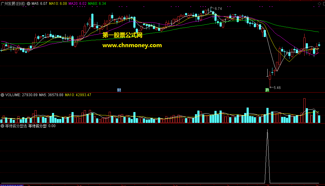 通达信由缠论多空主图改编而成的等待底分型选股公式