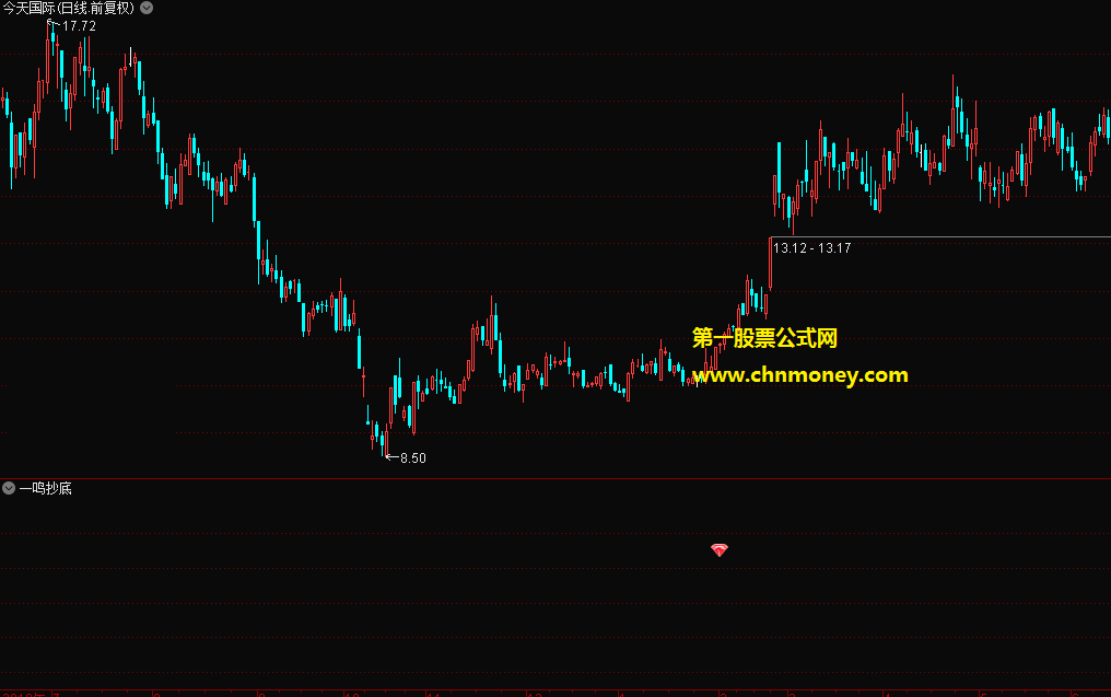 一鸣抄底——成功率高的抄底公式，无未来小小公式不加密，送给有缘人！