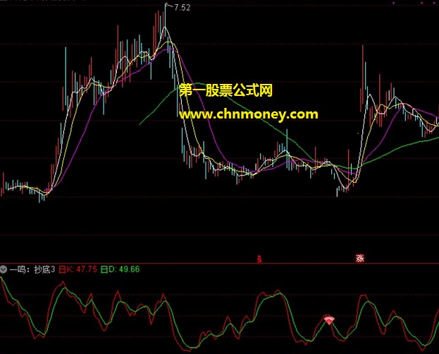 一鸣抄底——成功率高的抄底公式，无未来小小公式不加密，送给有缘人！