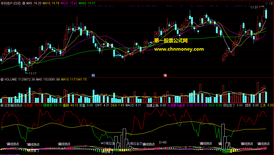 kd低位金叉+骗线拐点完美结合的庄家骗线拐点吸筹留踪副图指标