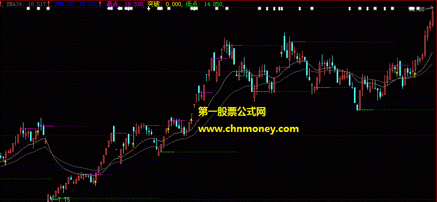 自用多年高效赢利无数次的啸月如歌主圖主图公式