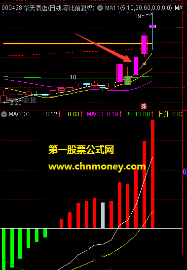 通达信多头炮选股诠释了真正用多头炮特征选股公式