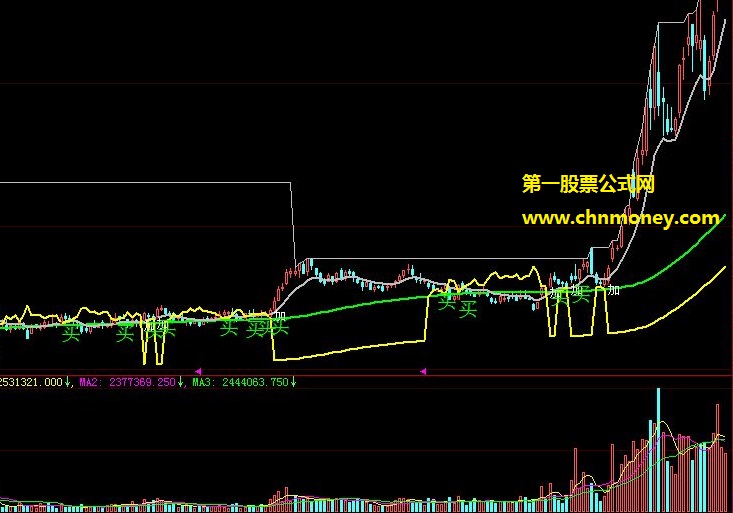 闲着无事就改写做成的神奇炒卖黄牛决策线主图公式