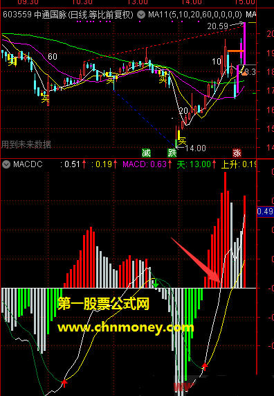 通达信0柱上macd金叉选股公式附有实效图与无加密的原码