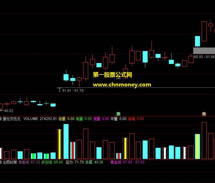 主力控盘副图和选股量价关系就是炒股最重要基础和根基的指标