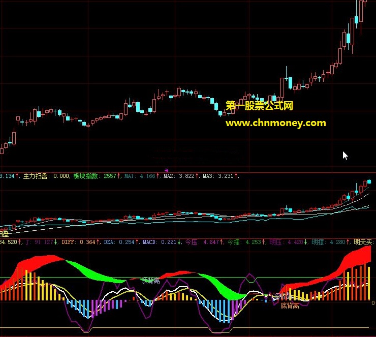 本人在用而且精度很高的macd金叉博弈趋势副图公式